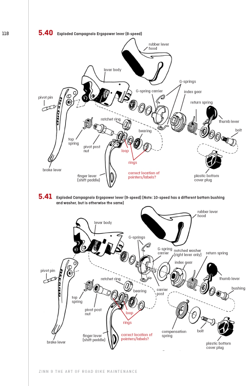 Zinn And The Art Of Road Bike Maintenance Pdf